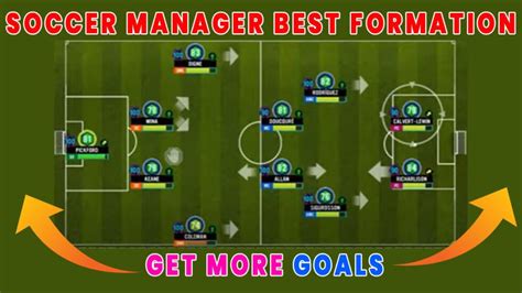 Soccer Manager Best Tactics and Formation Tips