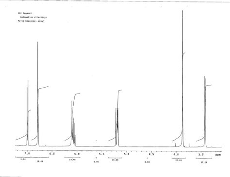 Eugenol Proton Integrals