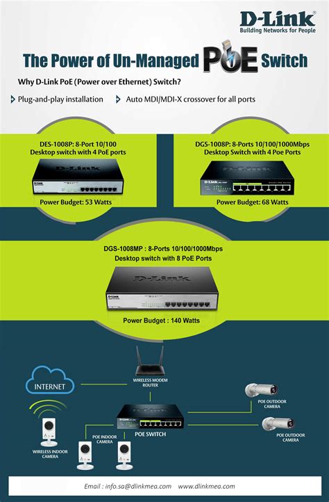 8 Port Unmanaged PoE Switch