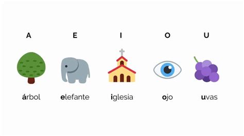 The Spanish Alphabet - Spelling And Pronunciation