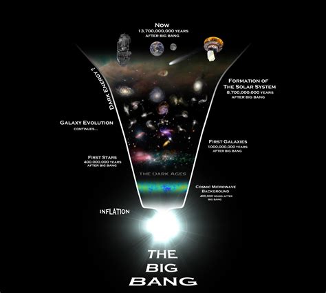 Is our perception of the Universe going to change soon? | Adamas University