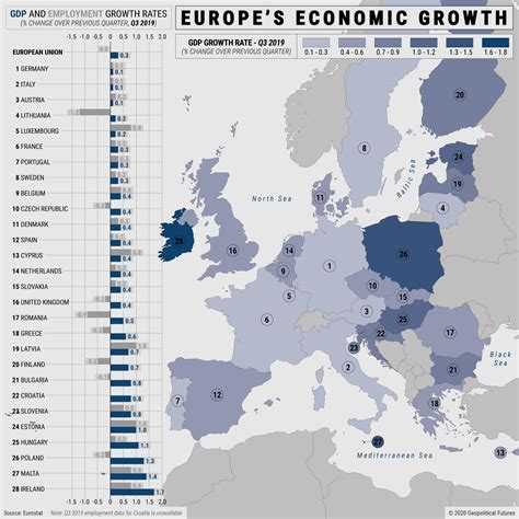 The State of Europe’s Economies - Geopolitical Futures