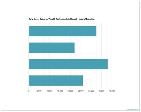 2023 Visual & Performing Arts Degree Guide