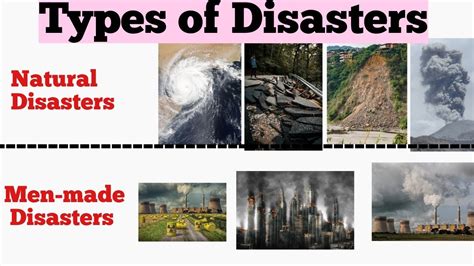 Types of disasters with their examples/Natural Disasters & Men-made ...