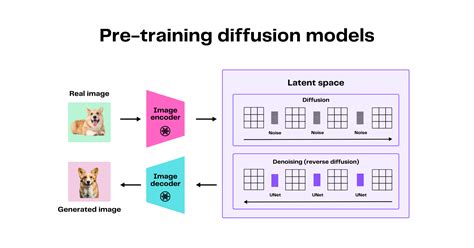 The two models fueling generative AI products: Transformers and diffusion models