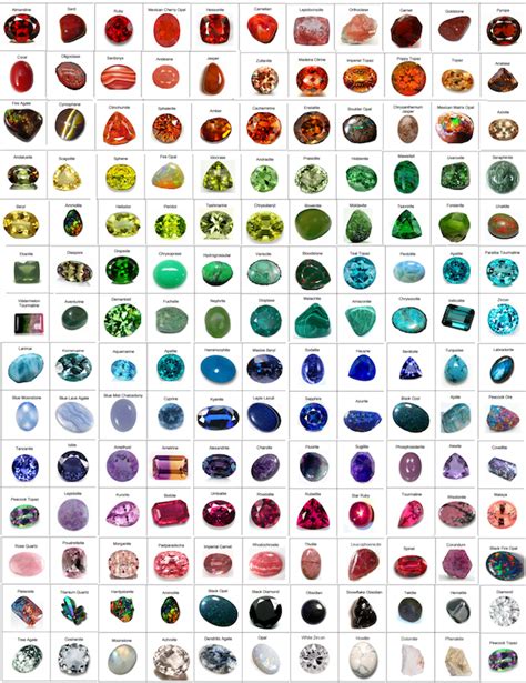 Introduction to Minerals — Colour Studies