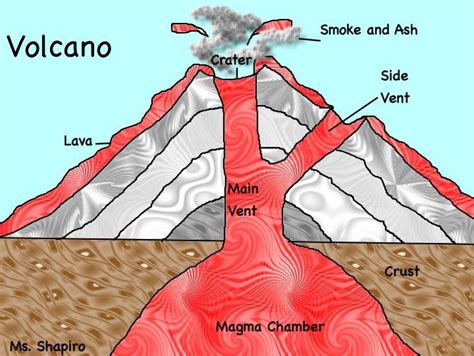 8 Images Diagram Of A Volcano For Kids And View - Alqu Blog