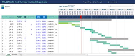 Excel Gantt Chart With Dependencies Links Project Planner, 54% OFF