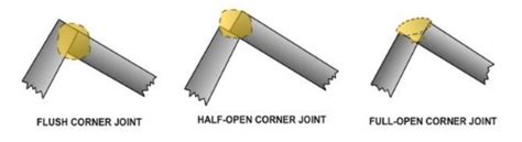 5 Types of Welding Joints and Their Use – Complete Guide