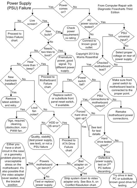 How to save a decision flow chart as xml - Stack Overflow