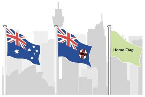 State flag | NSW Government