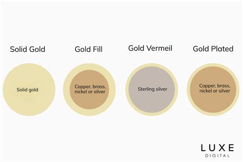 What Is Gold Vermeil: Complete Jewelry Guide