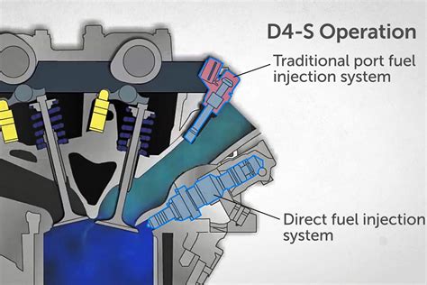 VIDEO: Why Manufacturers Are Using Both Port And Direct Injection