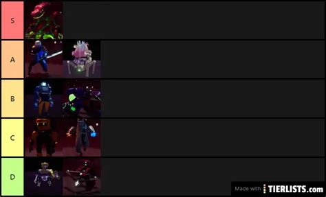 ror2 chracters Tier List - TierLists.com