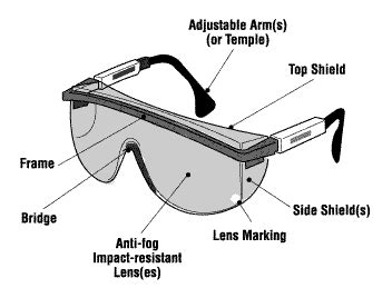 CCOHS: Eye and Face Protectors