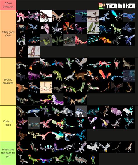 Creatures of sonaria Tier List (Community Rankings) - TierMaker