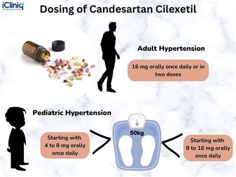 What Is Candesartan Cilexetil Used For?