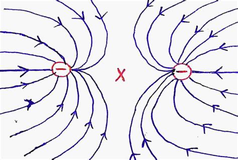 Electric Field Diagram Two Positive Charges Electric Field L