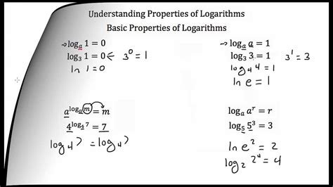 Understanding Properties of Logarithms - YouTube