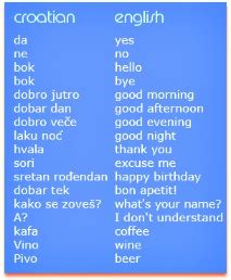 Croatian Language Guide for Travelers - Split Croatia Travel Guide