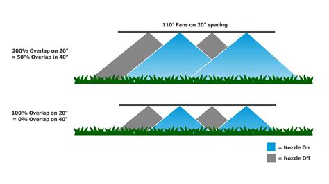 Broadcast Boom Nozzle Spacing – Sprayers 101