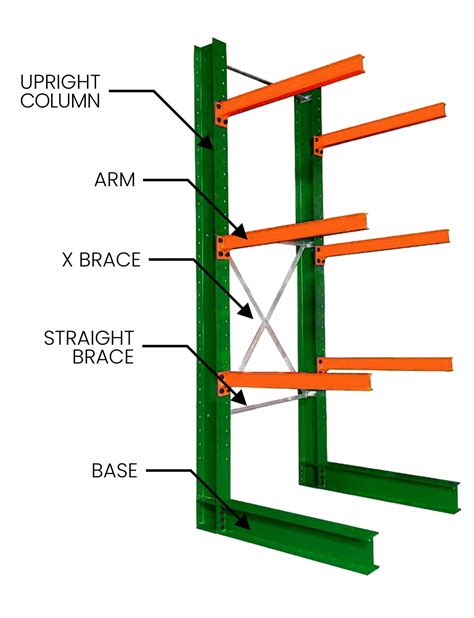 WAREHOUSE STORAGE SYSTEMS: CANTILEVER RACK - Camara Industries Inc