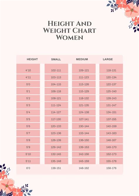 Height and Weight Chart Women in PDF - Download | Template.net