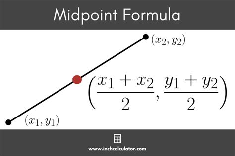 Midpoint Calculator - Inch Calculator