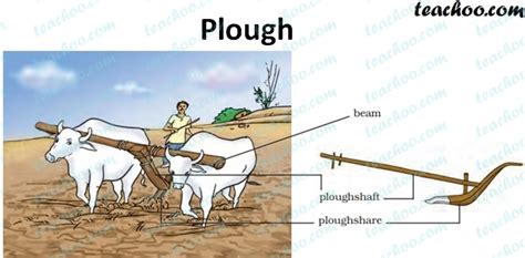 Preparation of soil - Chapter 1 Class 8 Crop Production - Teachoo