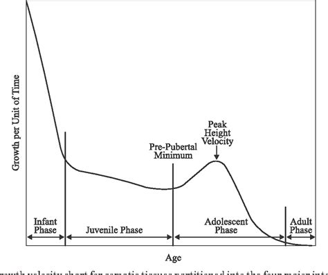 PUBERTY GROWTH SPURT AGE IN LOCAL POPULATION — A STUDY | Semantic Scholar