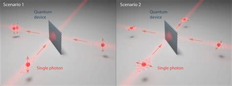 Berkeley engineers demonstrate unprecedented control of light with a new quantum device ...