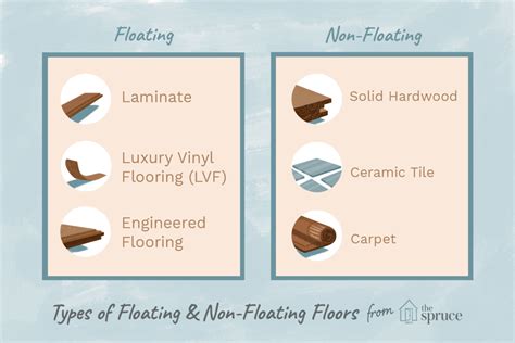 What Is Floating Laminate Flooring | Viewfloor.co