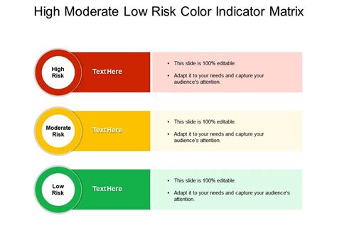 Risk Management Color Chart