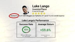 What Are Luke Lango’s Stock Picks? [Updated 2023] | Green Bull Research