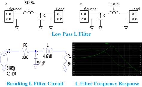 Impedance Matching Filter Circuit Design – LC, L and PI Filters