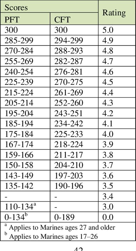 Usmc Rifle Score Conversion Chart 350: A Visual Reference of Charts | Chart Master