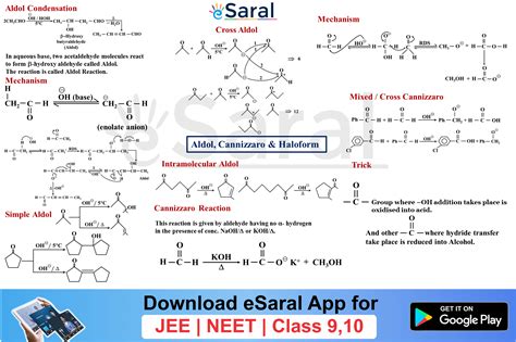 Aldol, Cannizzaro and Haloform Reaction Mind Map | Organic Chemistry ...