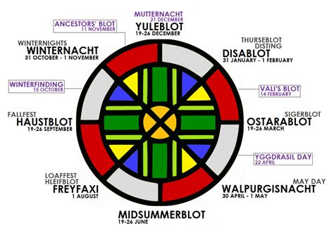 Traditions From Pagan Holidays, And What Those Holidays Mean - Learning ...