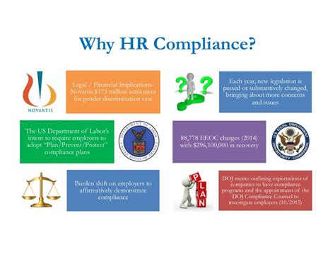 The Role of HR Compliance