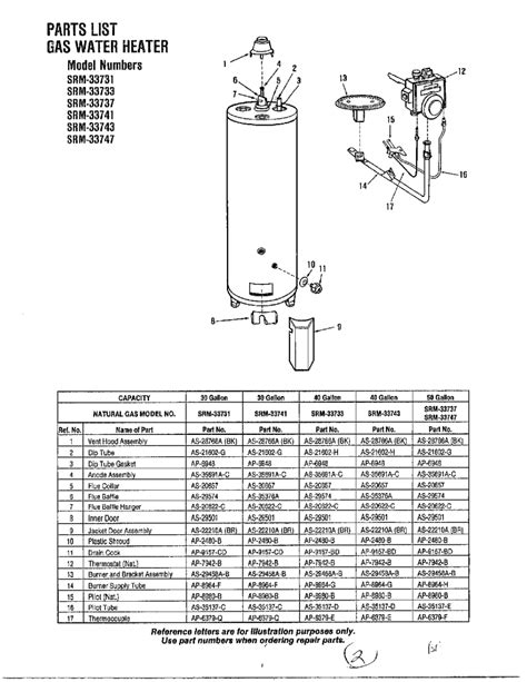 Rheem Tankless Water Heater Parts Diagram | Reviewmotors.co