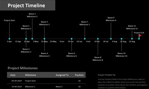 10 Project Timeline Templates To Kick Start Planning