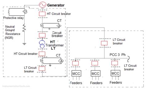 How To Read Electrical Single Line Diagram