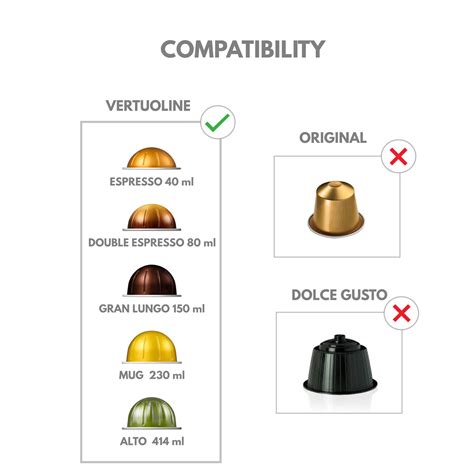 Nespresso Comparison Chart Wholesale Discount | clc.cet.edu