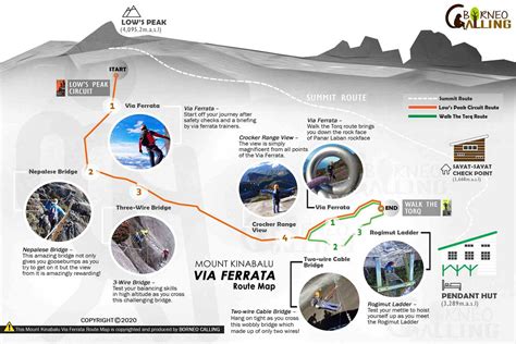 Mount Kinabalu Trail Map - Complete Trail Informations | Borneo Calling