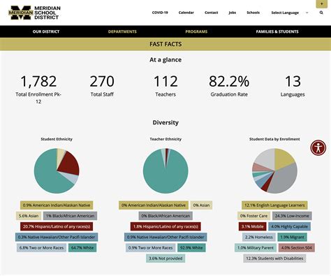 Meridian School District Website Redesign | ESD 112 Communications