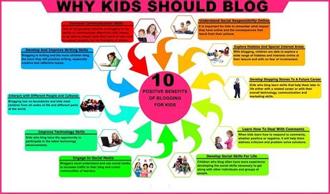 Blog examples for kids