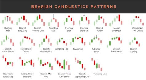 Candlestick Pattern Cheat Sheet | Alphaex Capital | Candlestick patterns cheat sheet ...