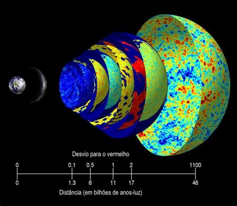 O que é a radiação cósmica de fundo em micro-ondas? - Espaço-Tempo