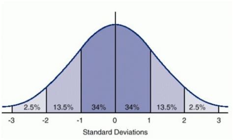 When Is the Best Time to Take the SAT? — Socratic Summer Academy