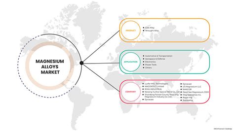 North America Magnesium Alloys Market Report - Industry Trends and Forecast to 2029 | Data ...